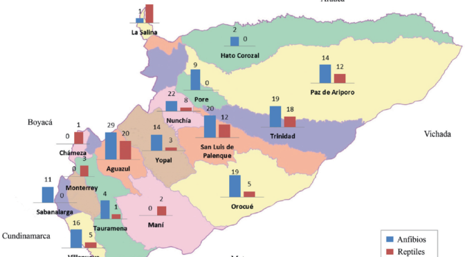 Estado del conocimiento de la fauna de anfibios y reptiles del departamento de Casanare, Colombia